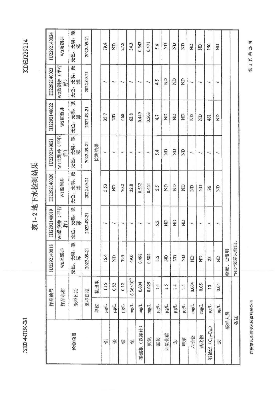 恒達(dá)科技泰興有限公司-地下水、土壤檢測報告(圖5)