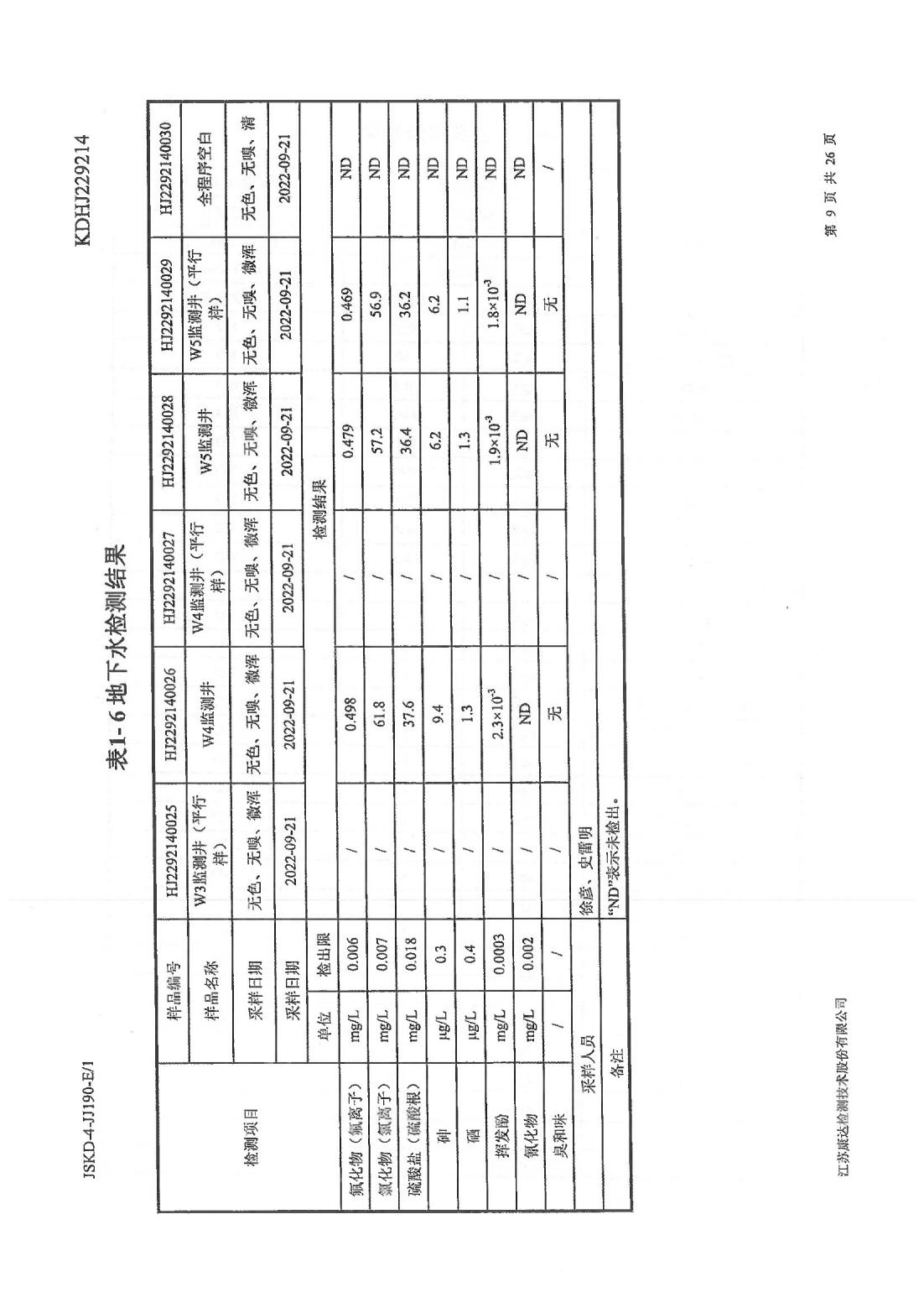 恒達(dá)科技泰興有限公司-地下水、土壤檢測報告(圖9)
