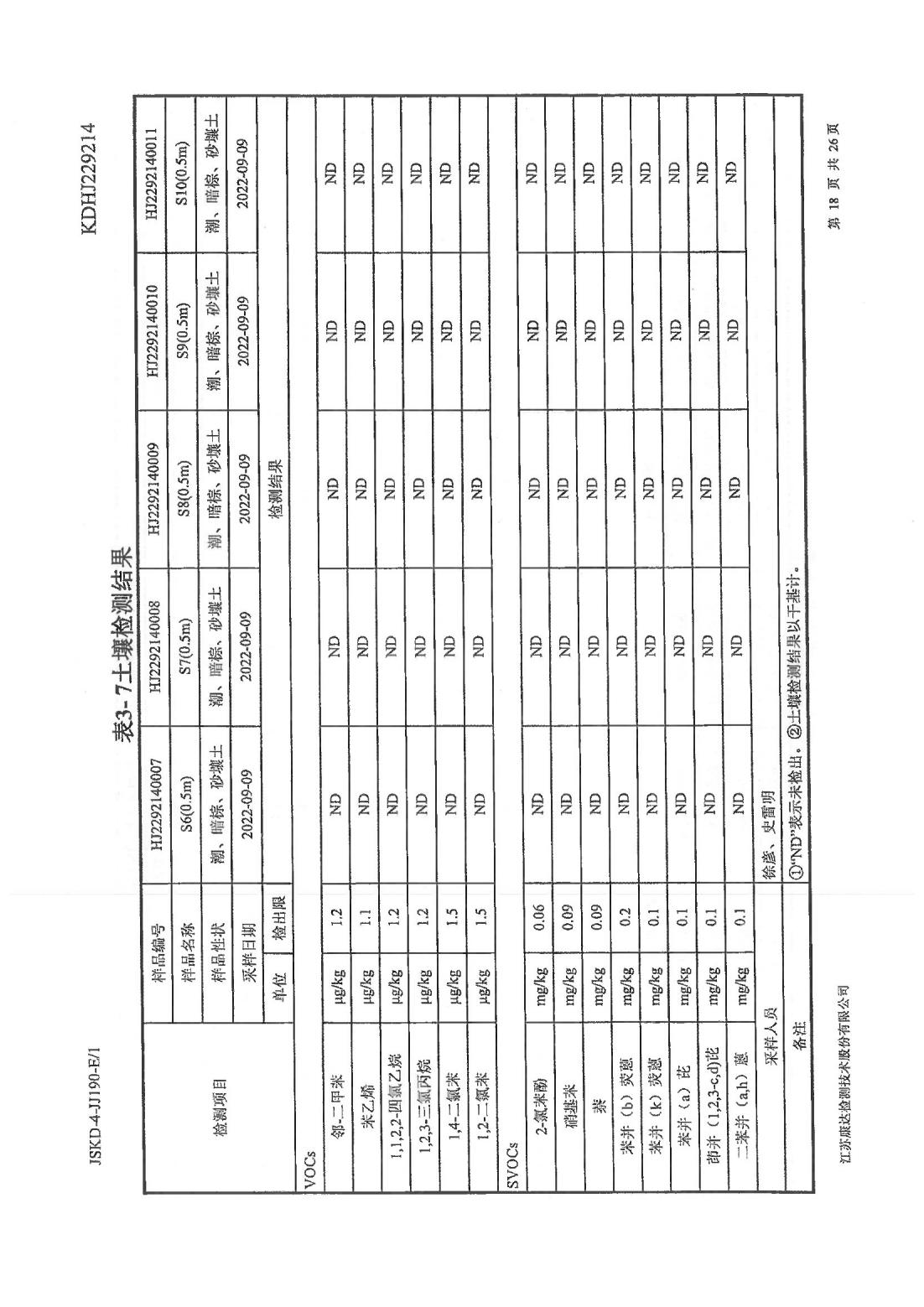 恒達(dá)科技泰興有限公司-地下水、土壤檢測報告(圖18)