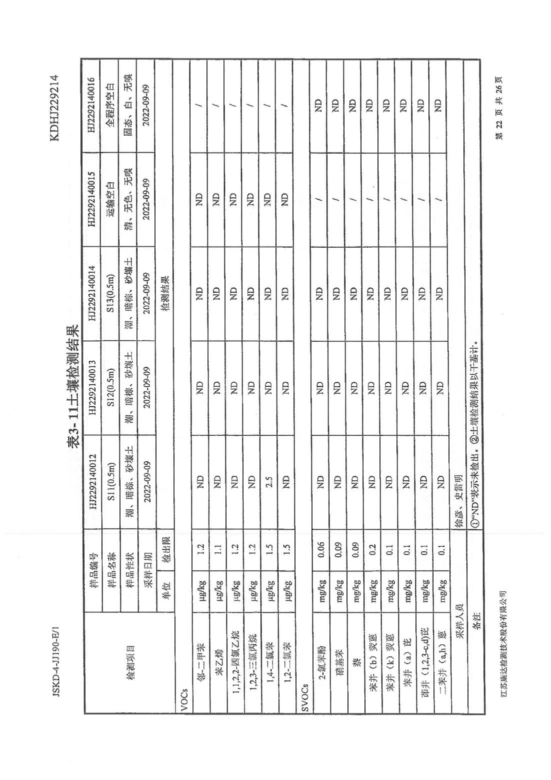 恒達(dá)科技泰興有限公司-地下水、土壤檢測報告(圖22)