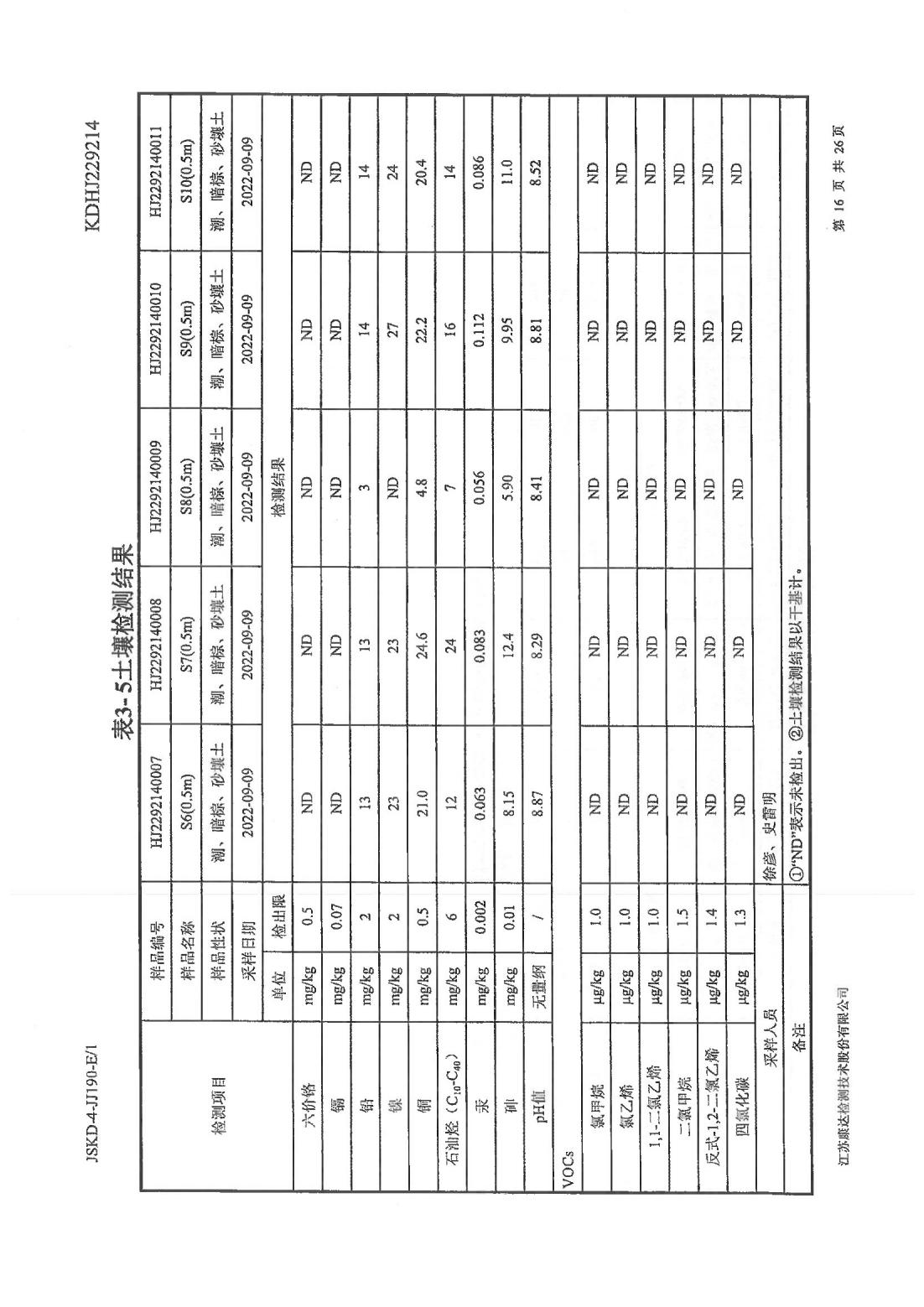 恒達(dá)科技泰興有限公司-地下水、土壤檢測報告(圖16)