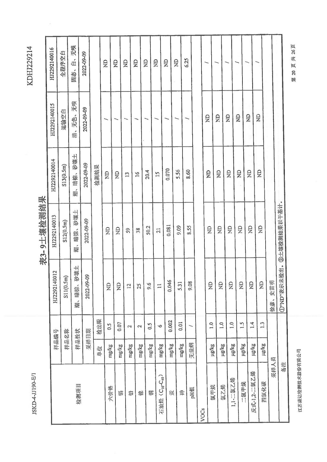 恒達(dá)科技泰興有限公司-地下水、土壤檢測報告(圖20)