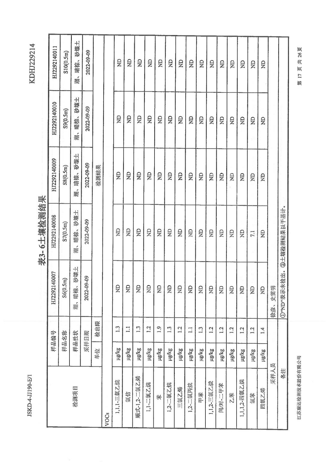 恒達(dá)科技泰興有限公司-地下水、土壤檢測報告(圖17)