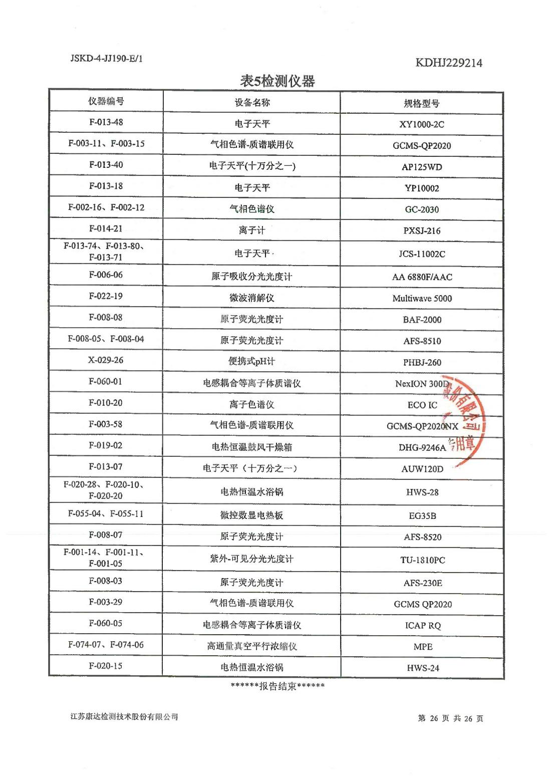 恒達(dá)科技泰興有限公司-地下水、土壤檢測報告(圖26)
