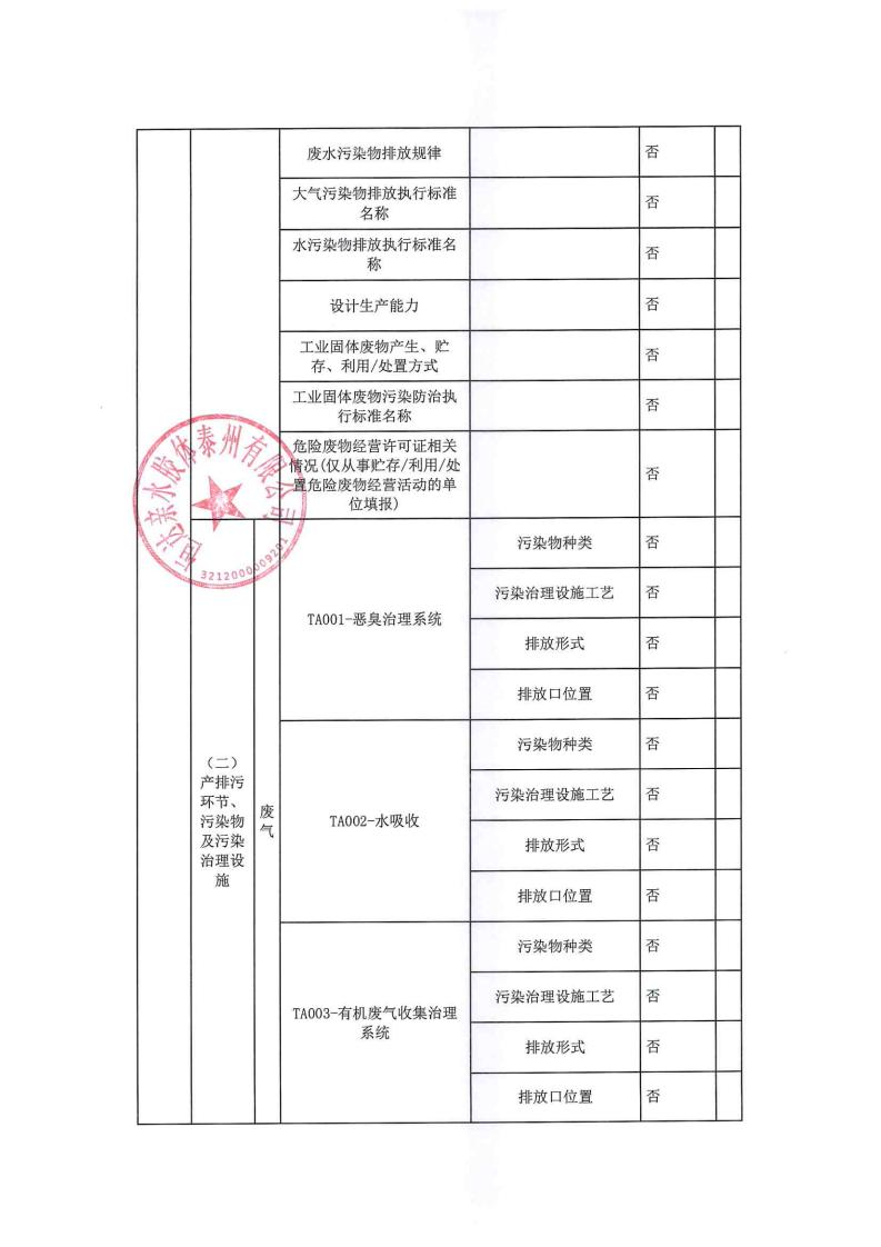 恒達(dá)親水膠體泰州有限公司-2022年年度排污許可證執(zhí)行報告(圖4)