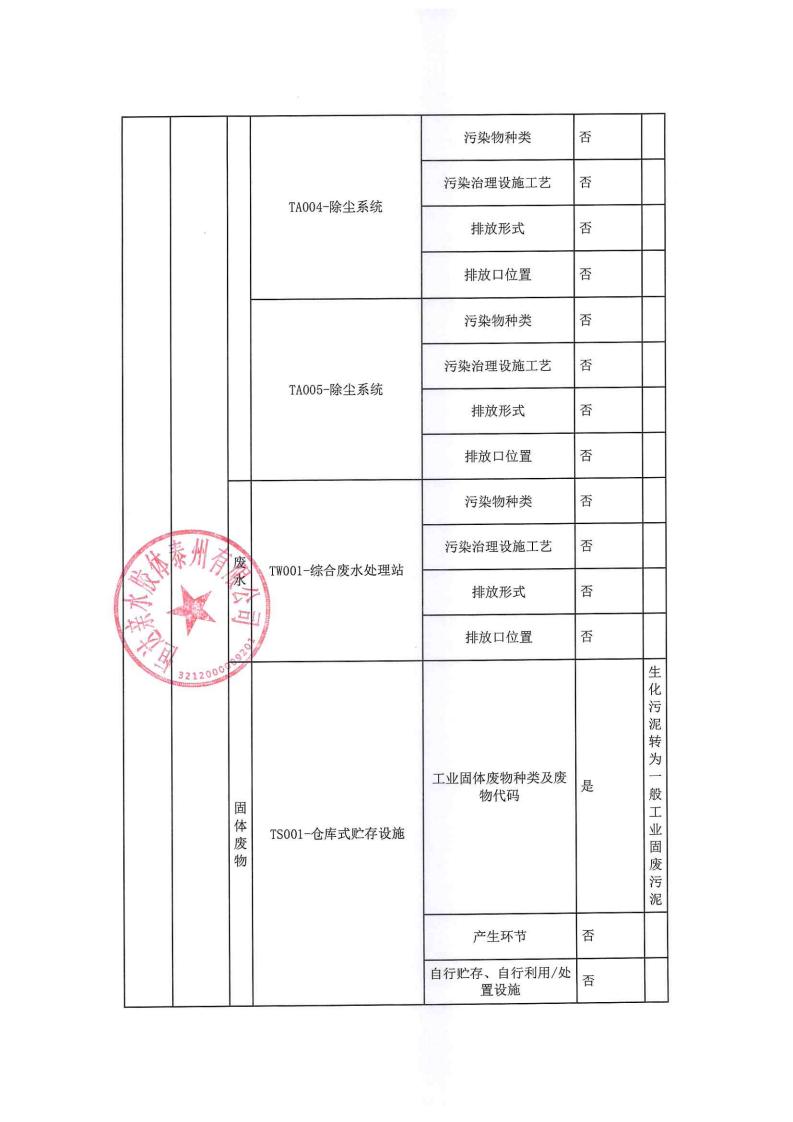 恒達(dá)親水膠體泰州有限公司-2022年年度排污許可證執(zhí)行報告(圖5)