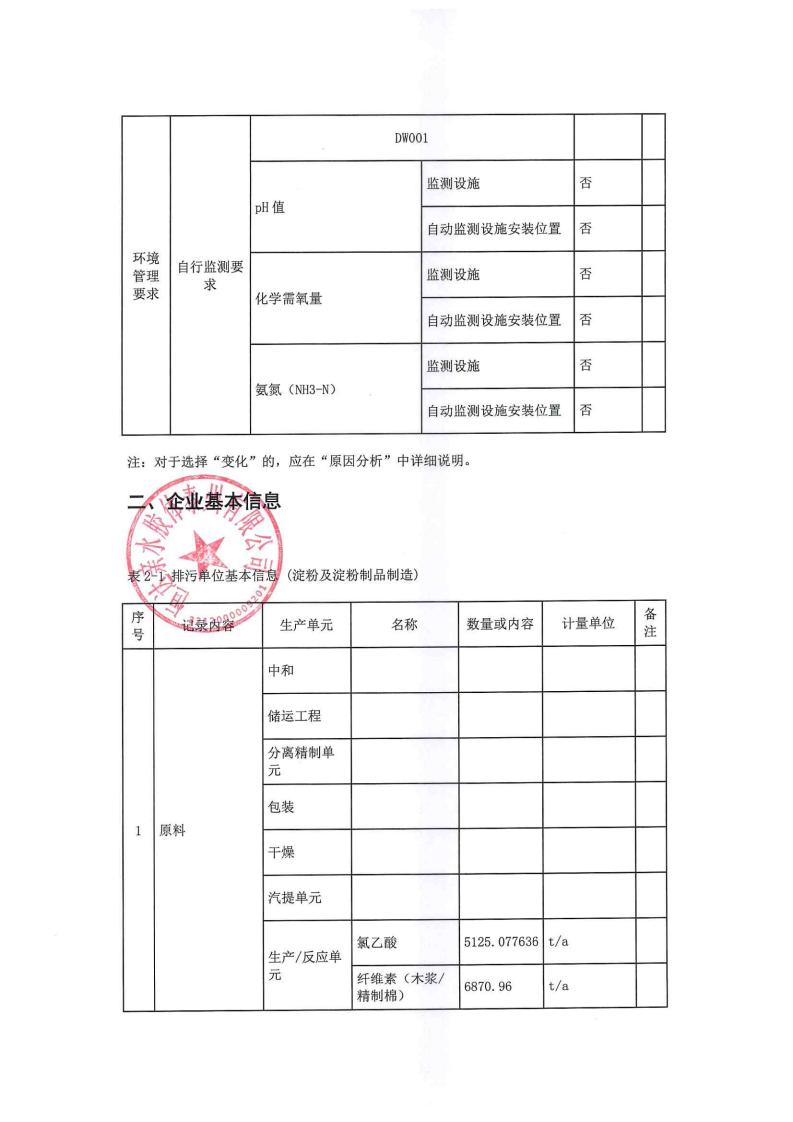 恒達(dá)親水膠體泰州有限公司-2022年年度排污許可證執(zhí)行報告(圖6)