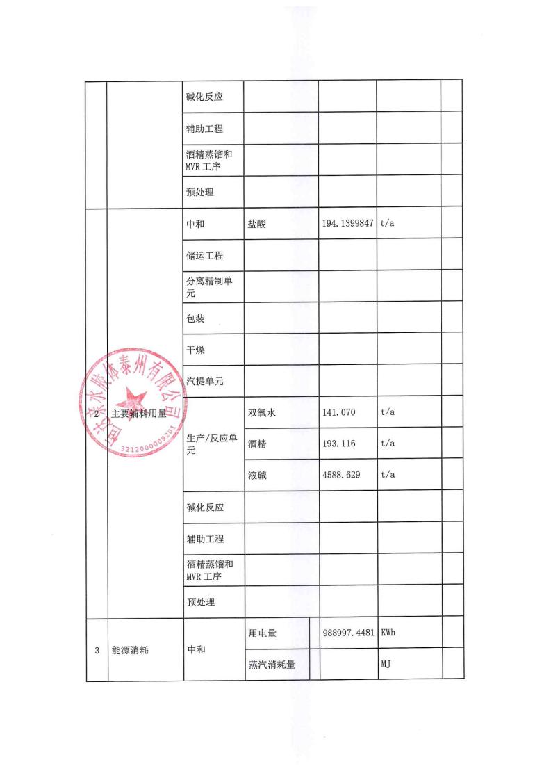 恒達(dá)親水膠體泰州有限公司-2022年年度排污許可證執(zhí)行報告(圖7)