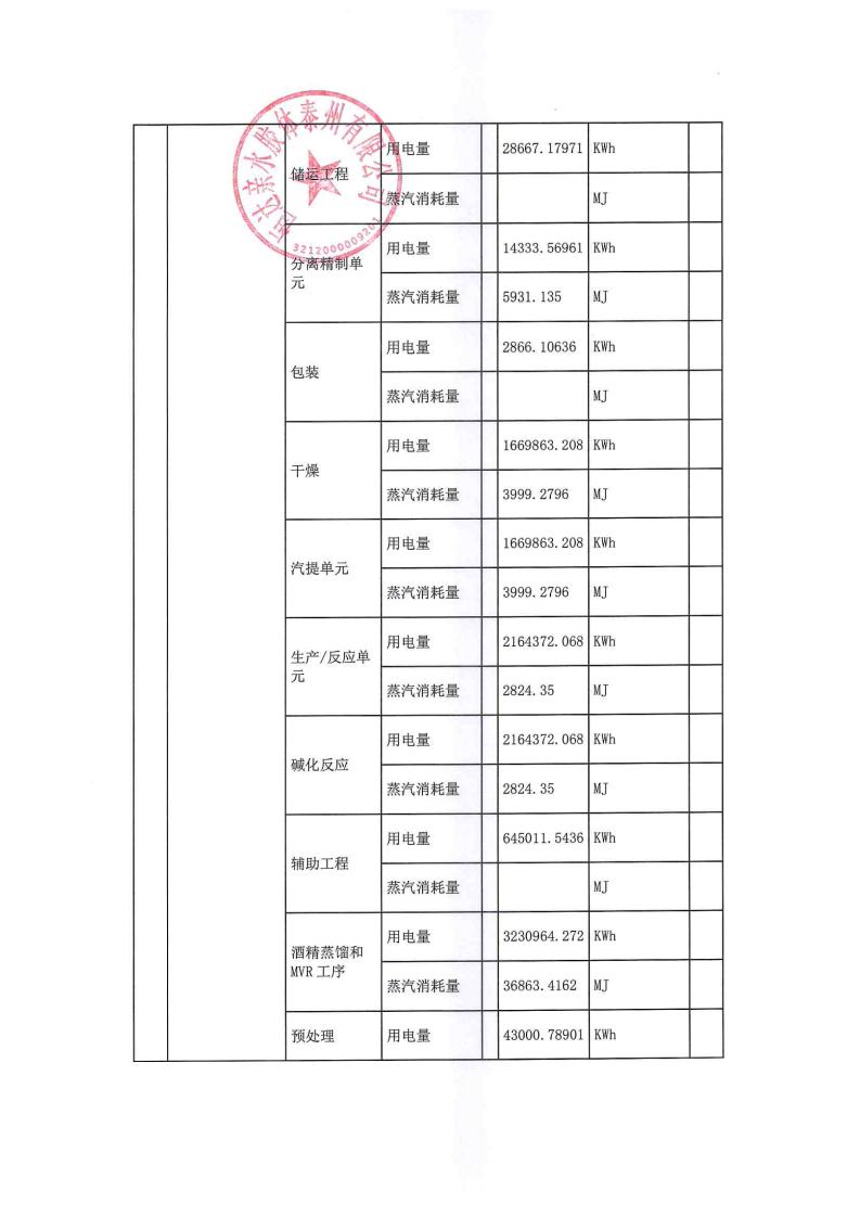 恒達(dá)親水膠體泰州有限公司-2022年年度排污許可證執(zhí)行報告(圖8)