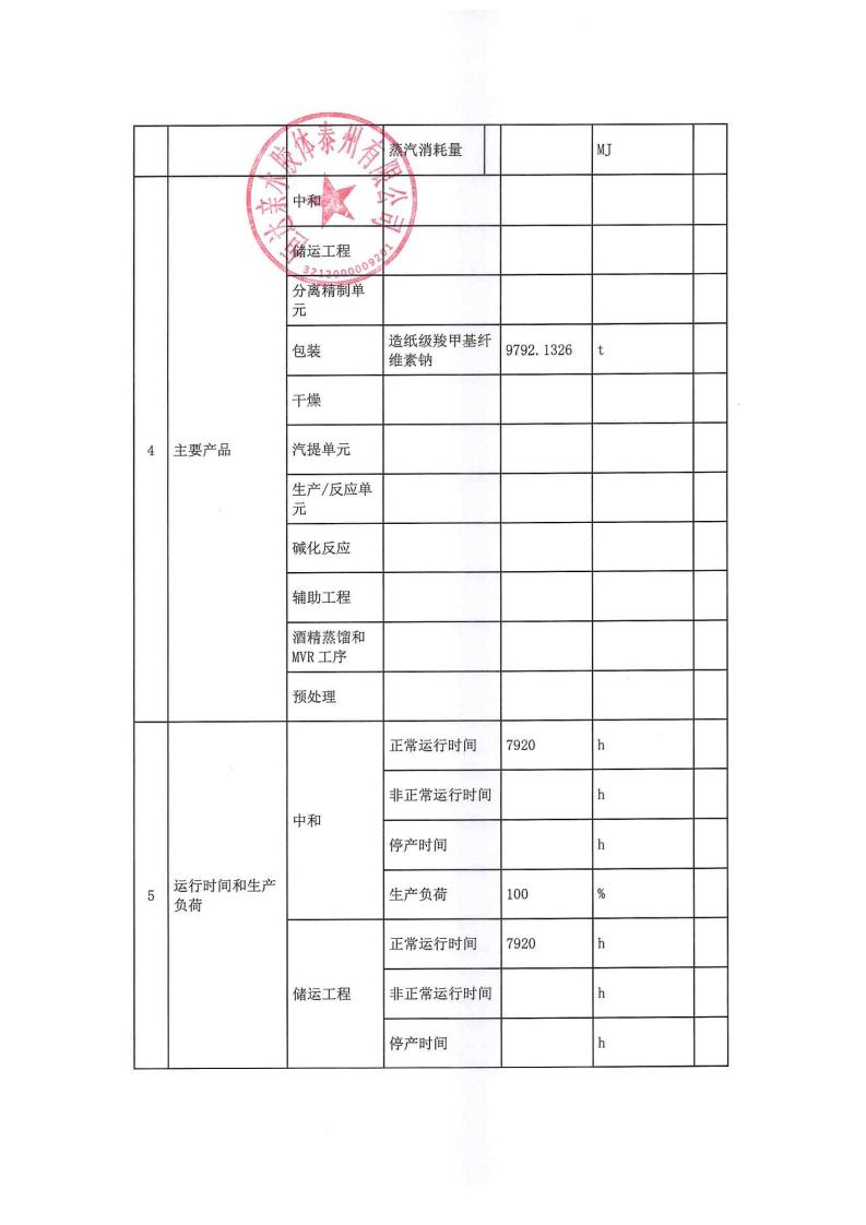 恒達(dá)親水膠體泰州有限公司-2022年年度排污許可證執(zhí)行報告(圖9)