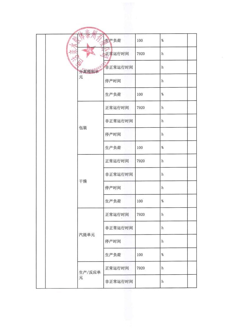 恒達(dá)親水膠體泰州有限公司-2022年年度排污許可證執(zhí)行報告(圖10)