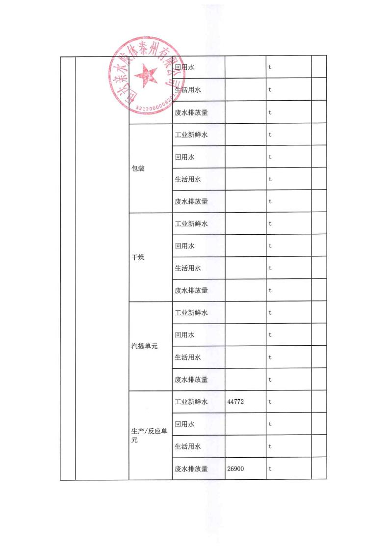 恒達(dá)親水膠體泰州有限公司-2022年年度排污許可證執(zhí)行報告(圖13)
