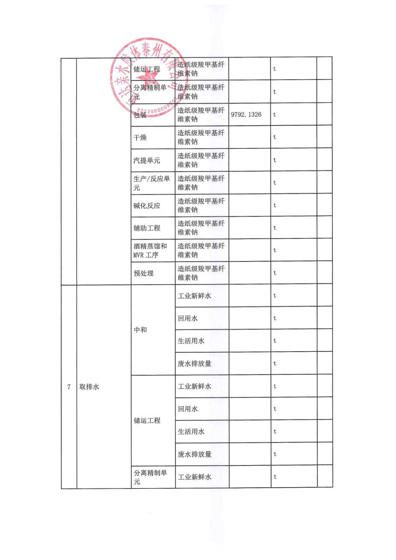 恒達(dá)親水膠體泰州有限公司-2022年年度排污許可證執(zhí)行報告(圖12)