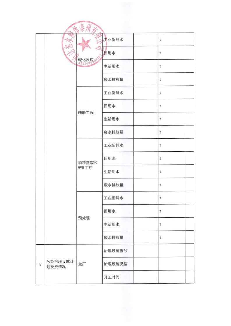 恒達(dá)親水膠體泰州有限公司-2022年年度排污許可證執(zhí)行報告(圖14)