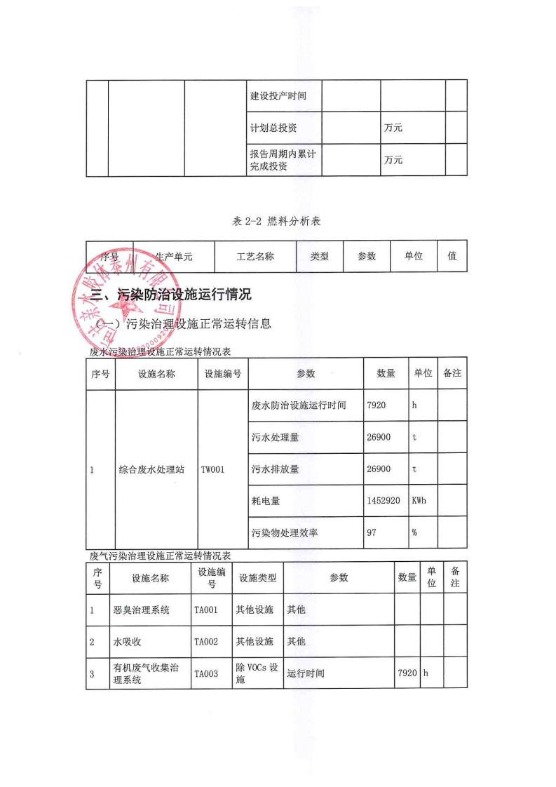 恒達(dá)親水膠體泰州有限公司-2022年年度排污許可證執(zhí)行報告(圖15)