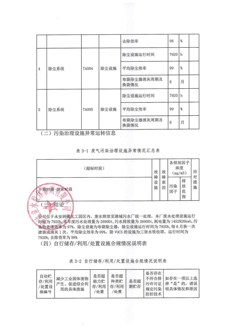 恒達(dá)親水膠體泰州有限公司-2022年年度排污許可證執(zhí)行報告(圖16)