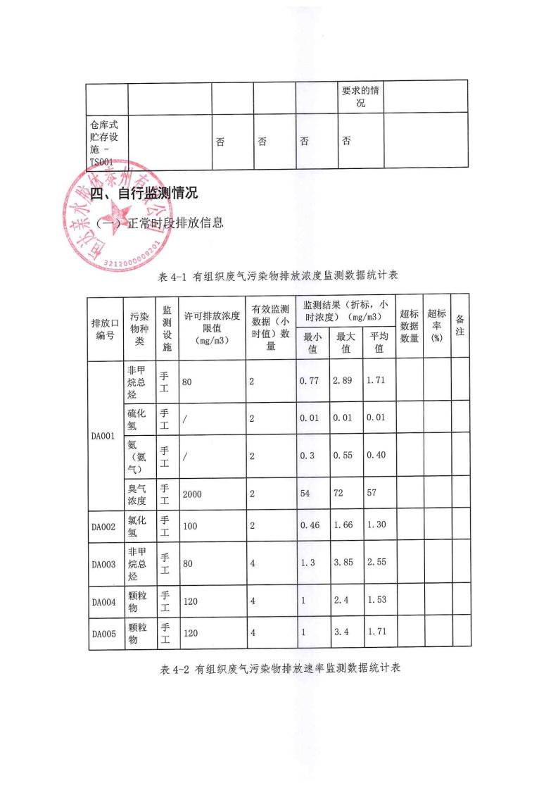 恒達(dá)親水膠體泰州有限公司-2022年年度排污許可證執(zhí)行報告(圖17)