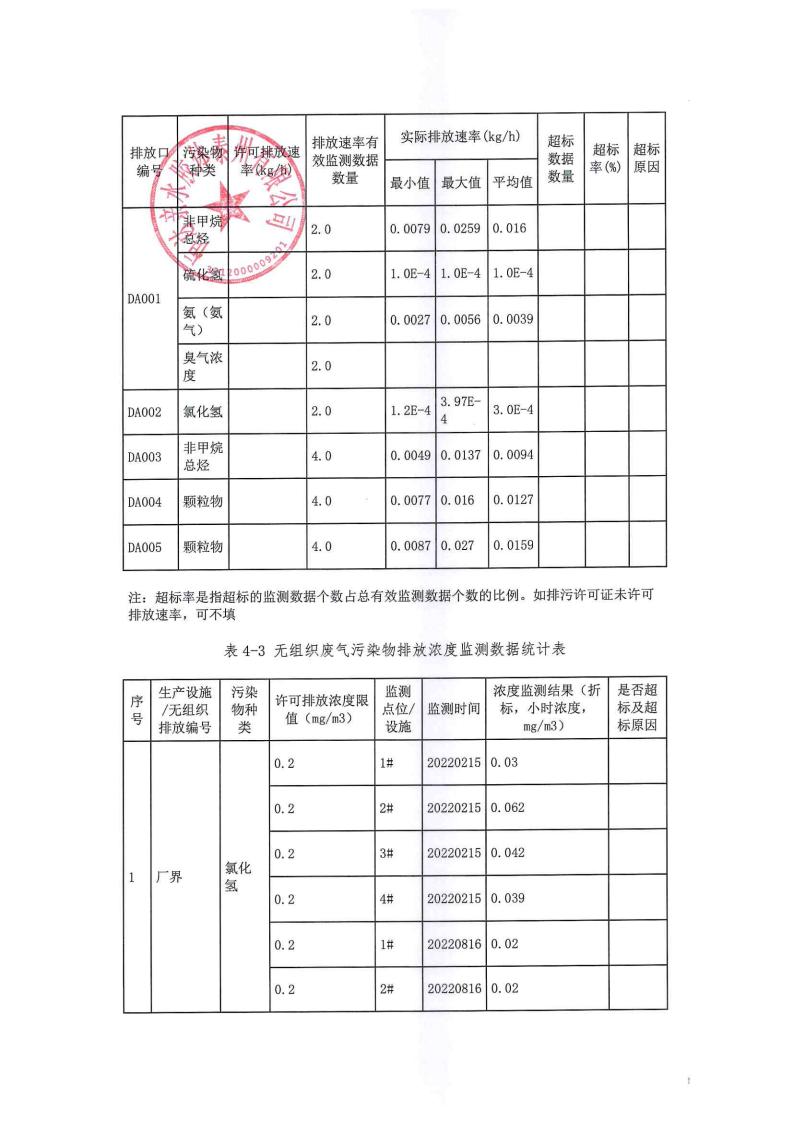恒達(dá)親水膠體泰州有限公司-2022年年度排污許可證執(zhí)行報告(圖18)