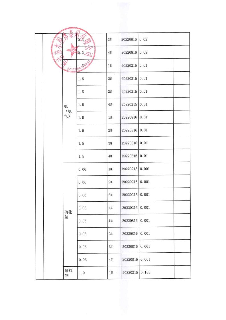 恒達(dá)親水膠體泰州有限公司-2022年年度排污許可證執(zhí)行報告(圖19)