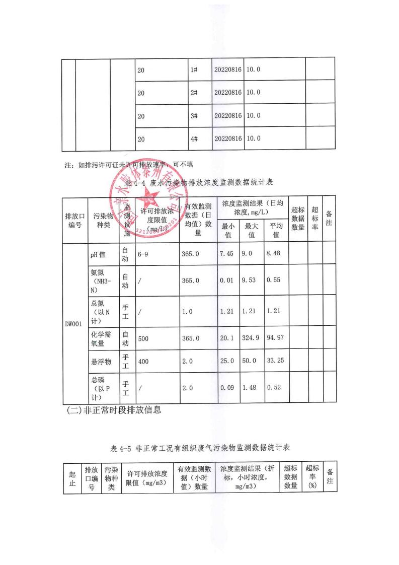 恒達(dá)親水膠體泰州有限公司-2022年年度排污許可證執(zhí)行報告(圖21)