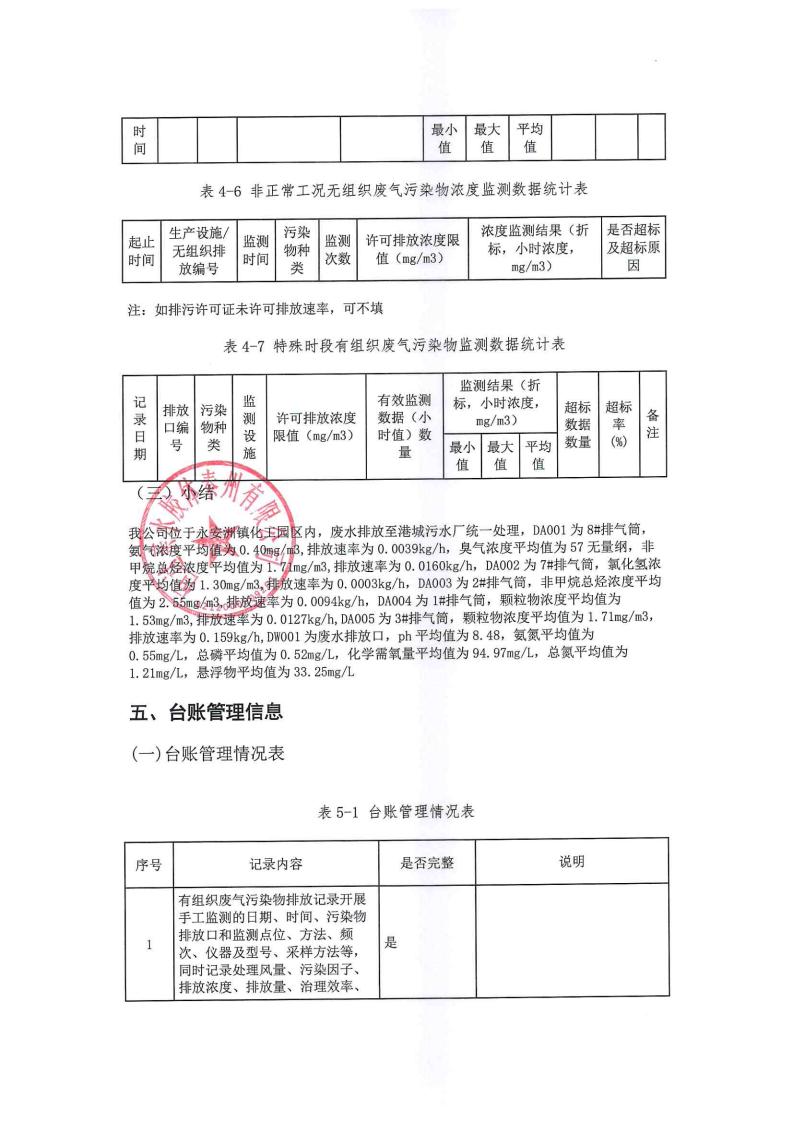 恒達(dá)親水膠體泰州有限公司-2022年年度排污許可證執(zhí)行報告(圖22)