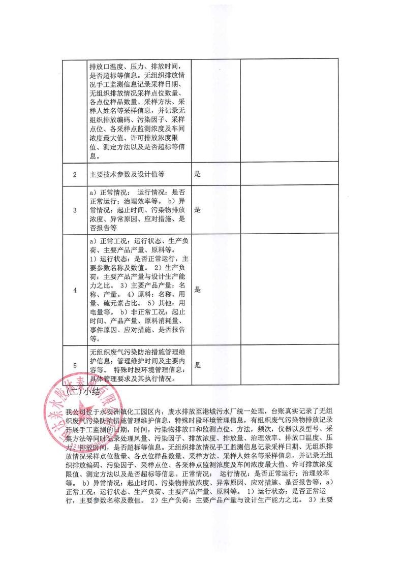 恒達(dá)親水膠體泰州有限公司-2022年年度排污許可證執(zhí)行報告(圖23)
