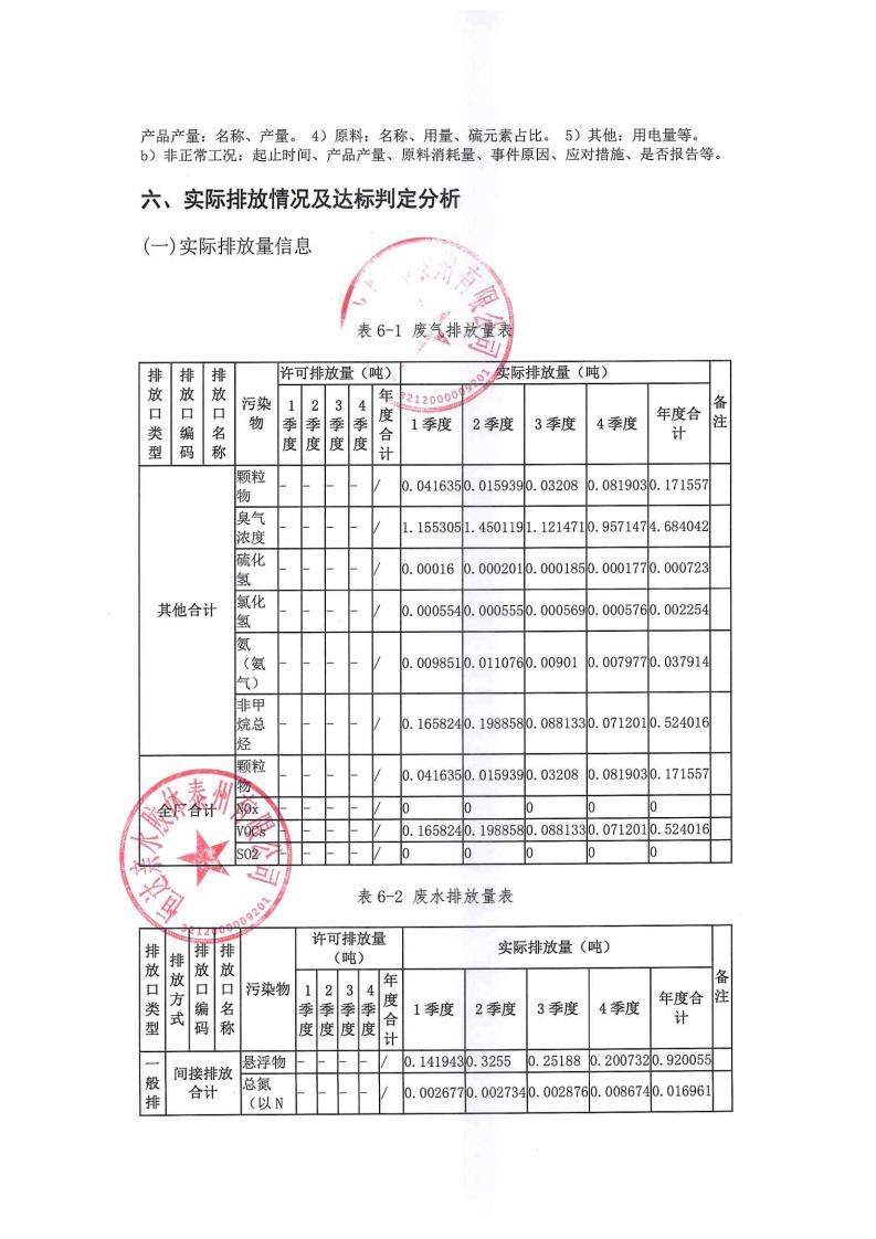 恒達(dá)親水膠體泰州有限公司-2022年年度排污許可證執(zhí)行報告(圖24)