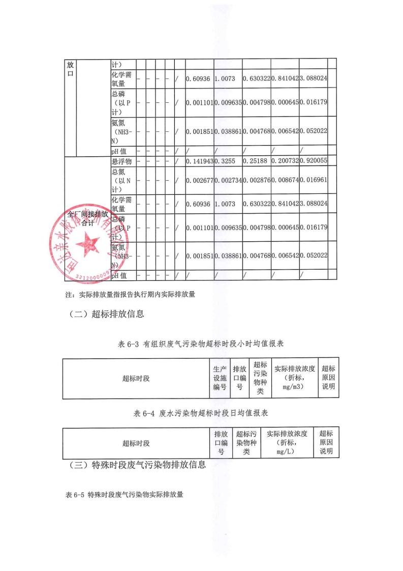 恒達(dá)親水膠體泰州有限公司-2022年年度排污許可證執(zhí)行報告(圖25)
