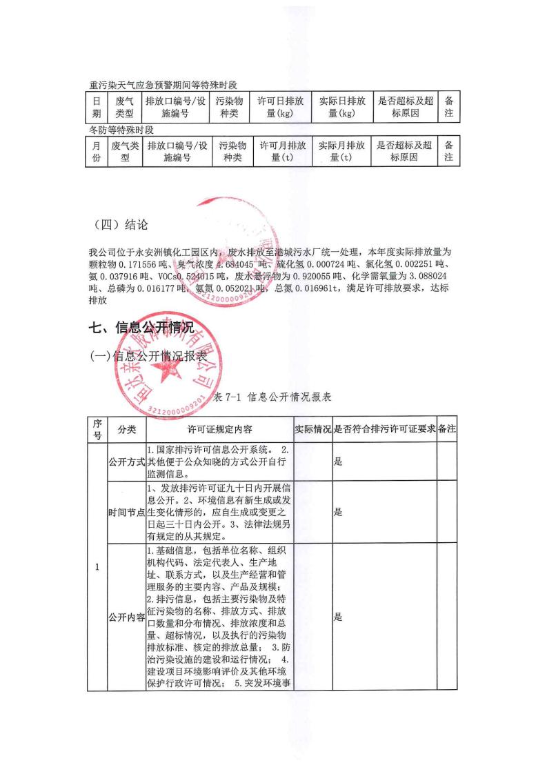 恒達(dá)親水膠體泰州有限公司-2022年年度排污許可證執(zhí)行報告(圖26)